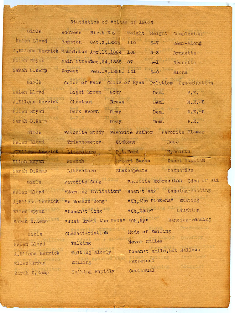 Statistics of Trappe High School class of 1902