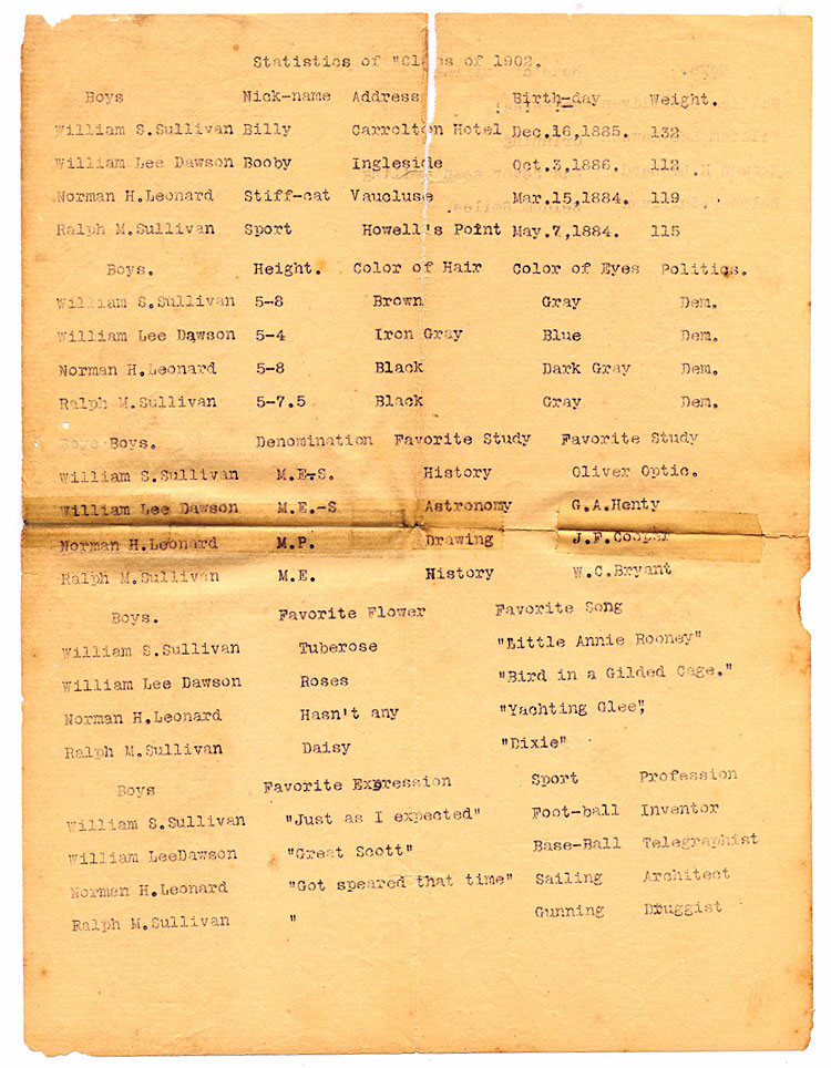 Statistics of Trappe High School class of 1902